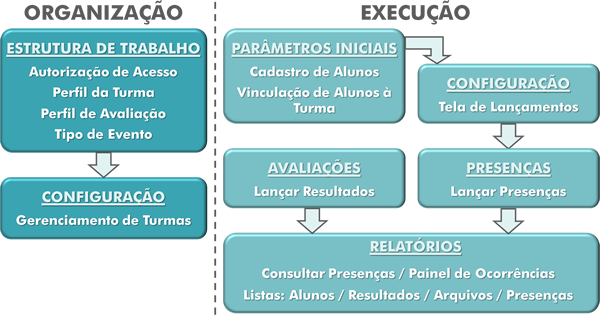 Acesse o manual online Acesse o manual online