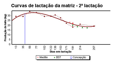 mar2009curvalactacao3.jpg