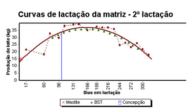 mar2009curvalactacao4.jpg