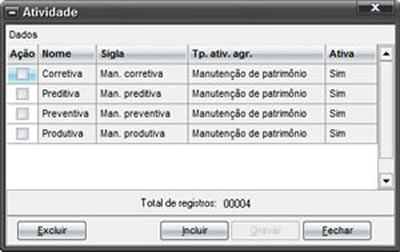 Atividades carregadas em todos os bancos