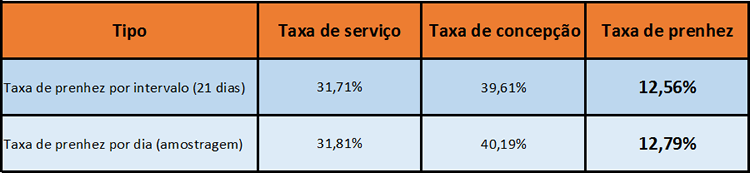 Compara&ccedil;&atilde;o