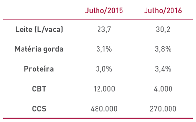 Resultados