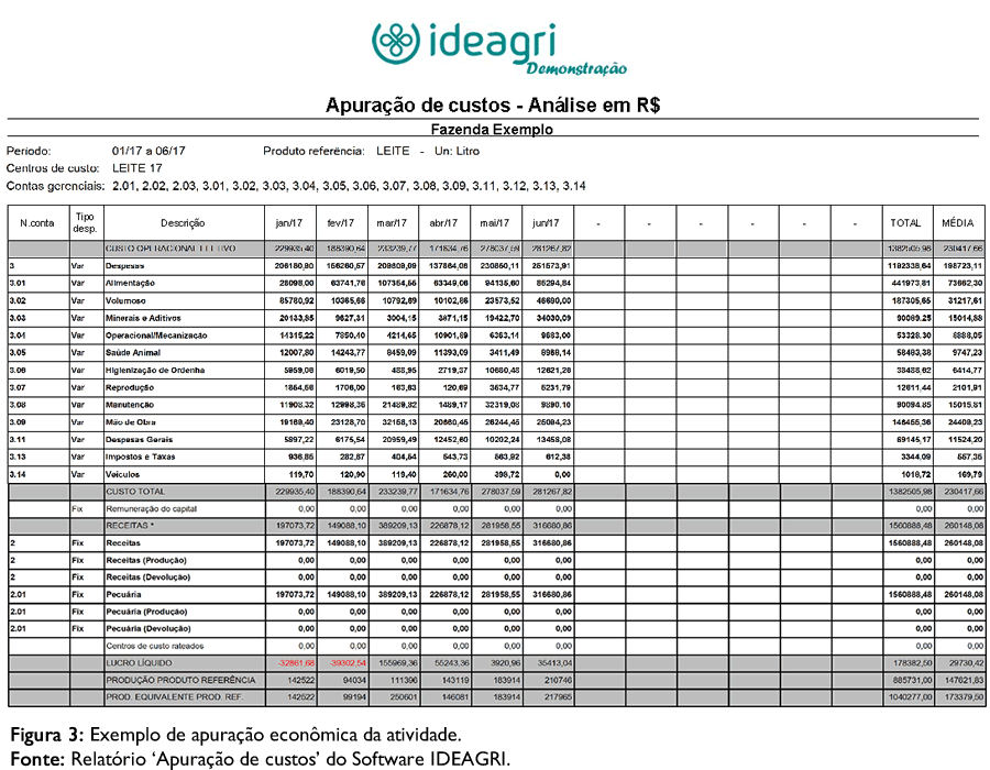 Figura 3