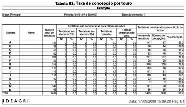 Tabela 02