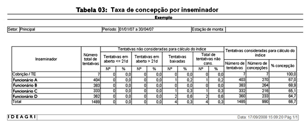 Tabela 03