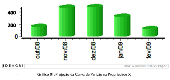 Gráfico 01