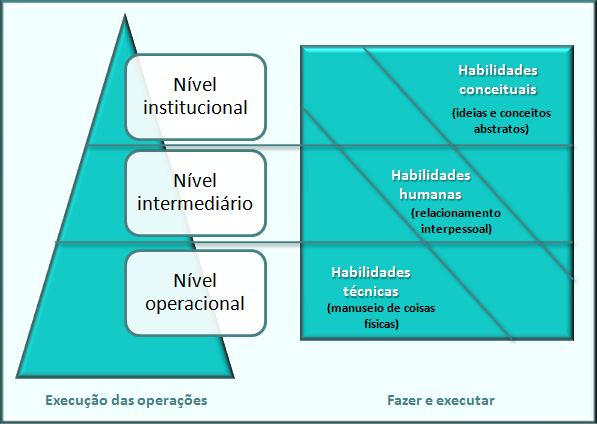 Figura 3