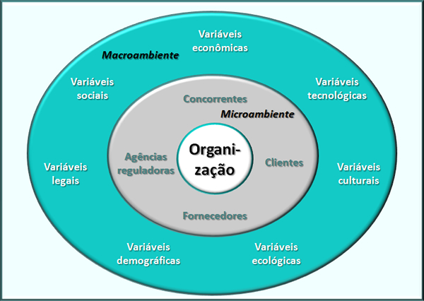 Figura 4