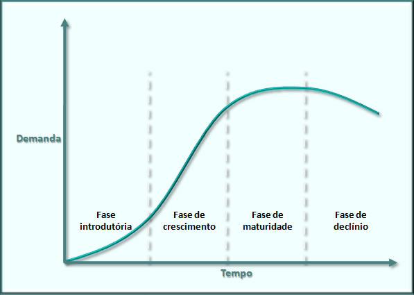 Figura 2