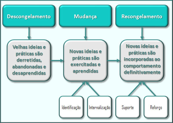 Figura 3