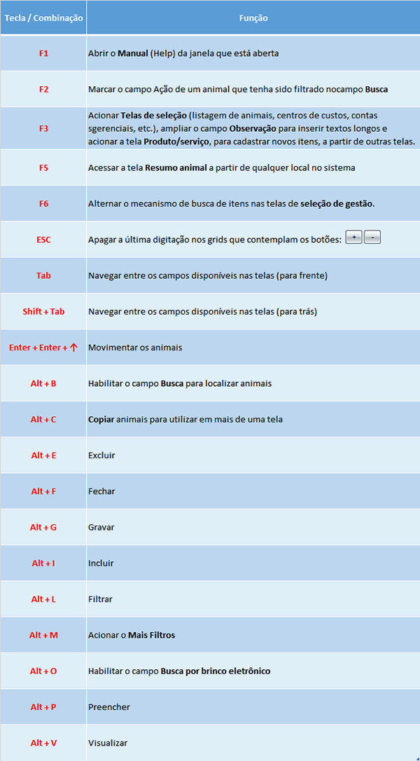 Teclas e Combinações