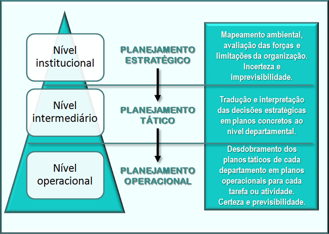 Figura 3