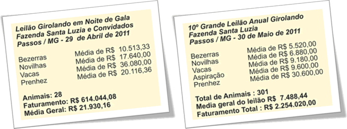 Resultados