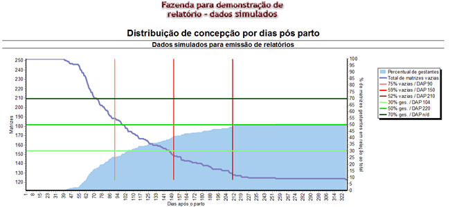 Gr&aacute;fico