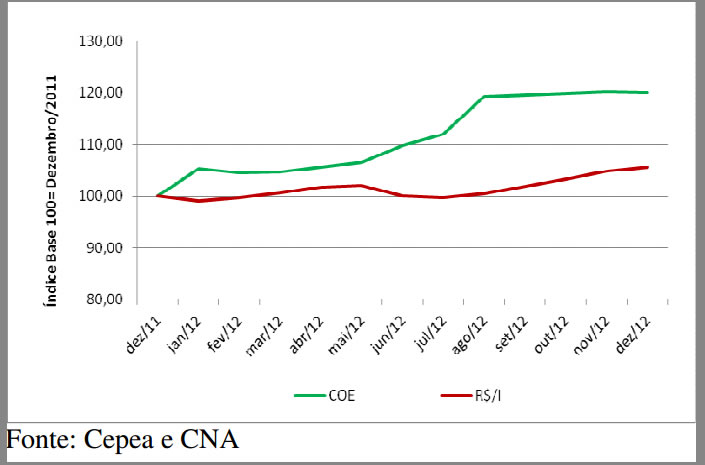 Gráfico