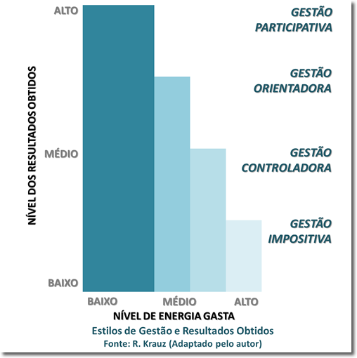 Gráfico