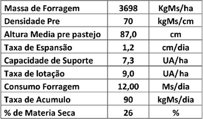 Fazenda da Vovó