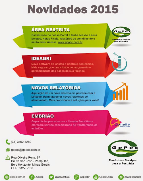Novidades Gepec 2015