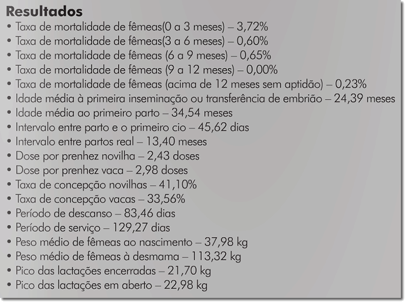 Índices gerados no IDEAGRI