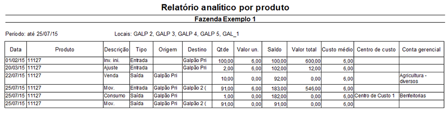 Anal&iacute;tico por Produto