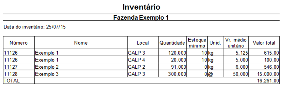 Invent&aacute;rio sem agrupamento de locais