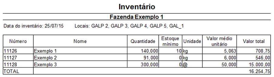 Invent&aacute;rio com agrupamento de locais