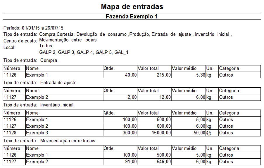 Mapa com a classifica&ccedil;&atilde;o do tipo de entrada