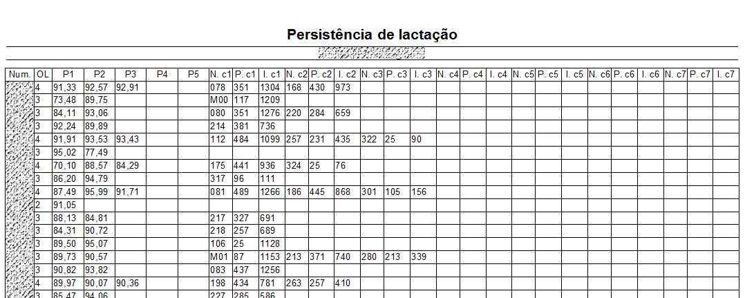 Persistência da lactação