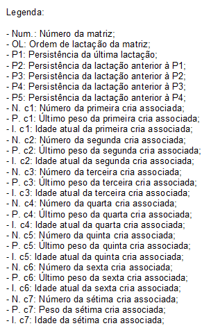 Persistência da lactação