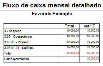 Exemplo de relatório de gestão financeira