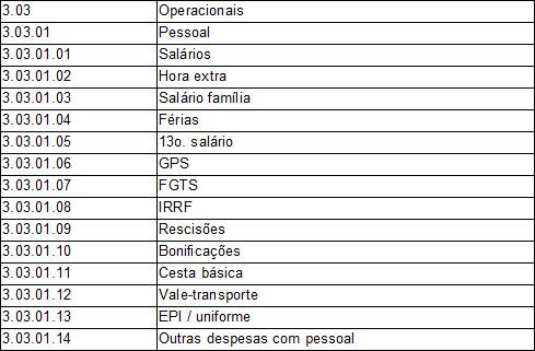 Plano de contas padrão