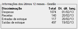 Informações de Gestão