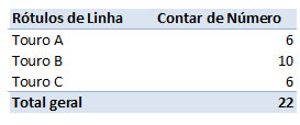 Resultado final Resultado final