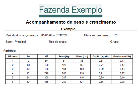 Critérios e Períodos