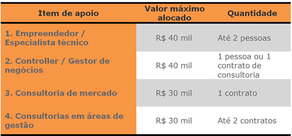 Prime 120
